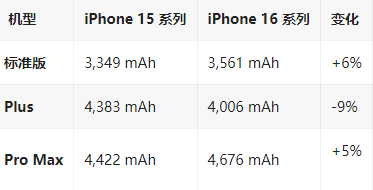 武陵源苹果16维修分享iPhone16/Pro系列机模再曝光