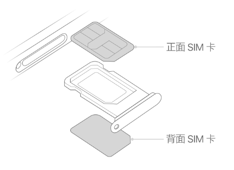 武陵源苹果15维修分享iPhone15出现'无SIM卡'怎么办 