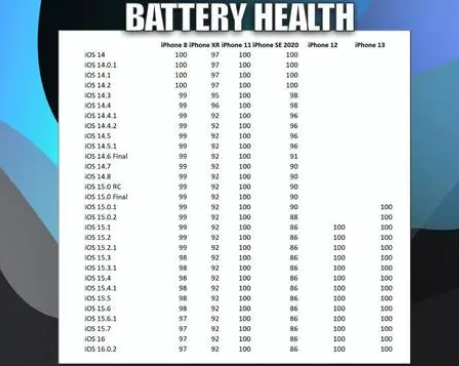 武陵源苹果手机维修分享iOS16.0.2值得升级吗 
