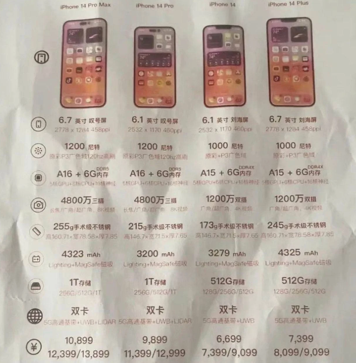 武陵源苹果14维修分享苹果 iPhone 14 预售价现身 