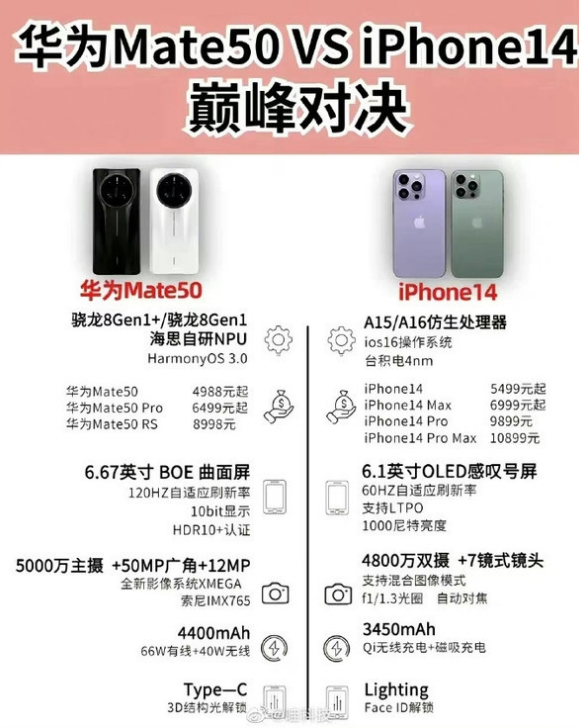 武陵源苹果14维修分享iPhone14和华为mate50，应该怎么选 
