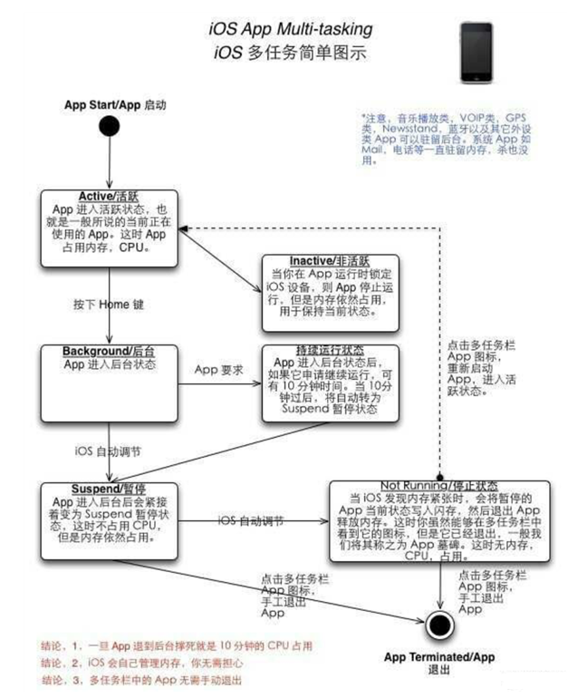 武陵源苹果手机维修分享iPhone 为什么不加大内存 