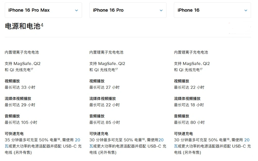 武陵源苹果手机维修分享 iPhone 16 目前实测充电峰值功率不超过 39W 