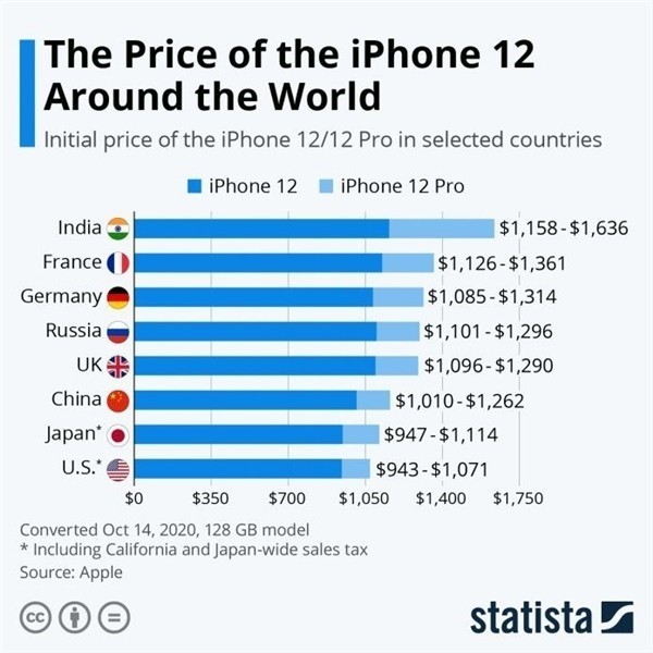 武陵源苹果手机维修分享哪个购买iPhone 12/12 Pro更便宜 