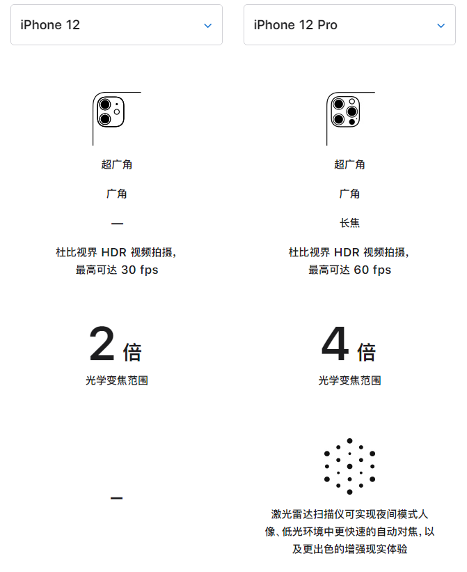 武陵源苹果手机维修分享苹果 iPhone 12 与 iPhone 12 Pro 选哪款 